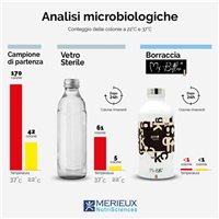 Flasche Rudelli Zambetti Gioielli in Glas MYBOTTLES700 - MYBOTTLES700